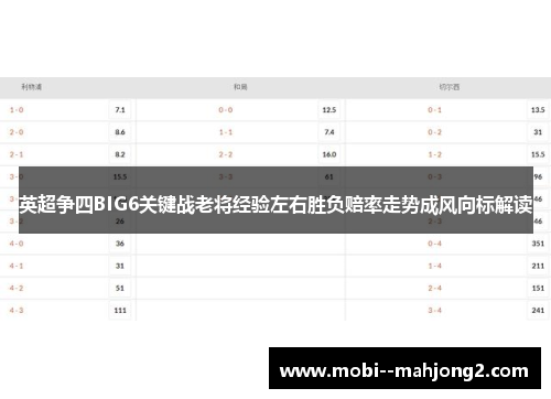 英超争四BIG6关键战老将经验左右胜负赔率走势成风向标解读